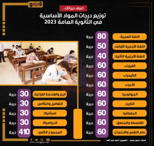 اكتب رقم جلوسك نتيجة الثانوية العامة (مبروك النجااح)