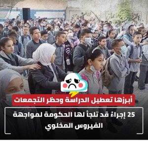 أبرزها تعطيل الدراسة وحظر التجمعات.. 25 إجراءً قد تلجأ لها الحكومة لمواجهة الفيروس المخلوي