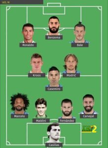 دوري ابطال أوروبا تشكيلة القرن 